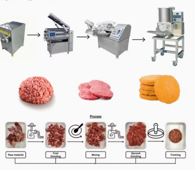 Automatic Patty & Nugget Molding Machine